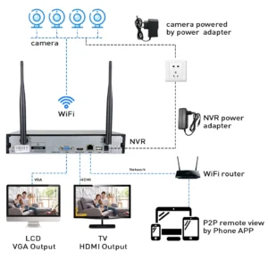 New Arrival Tuya Smart HD CCTV Camera Security IP Camera Wireless Camera Kits CCTV System 4ch Wifi NVR Kit